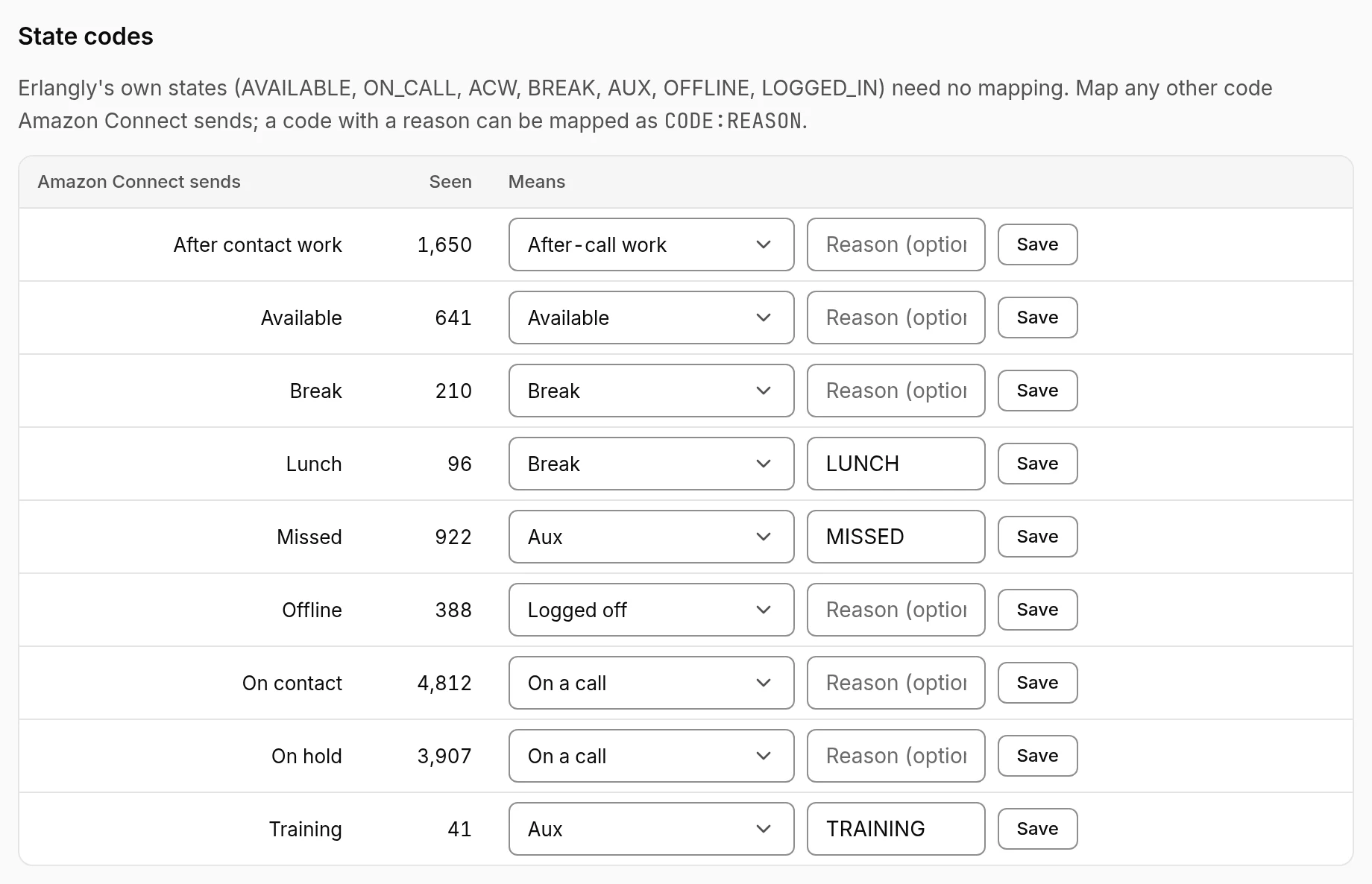 Amazon Connect's state codes in Erlangly: contact states, and the agent statuses of your instance, each with the state it means.