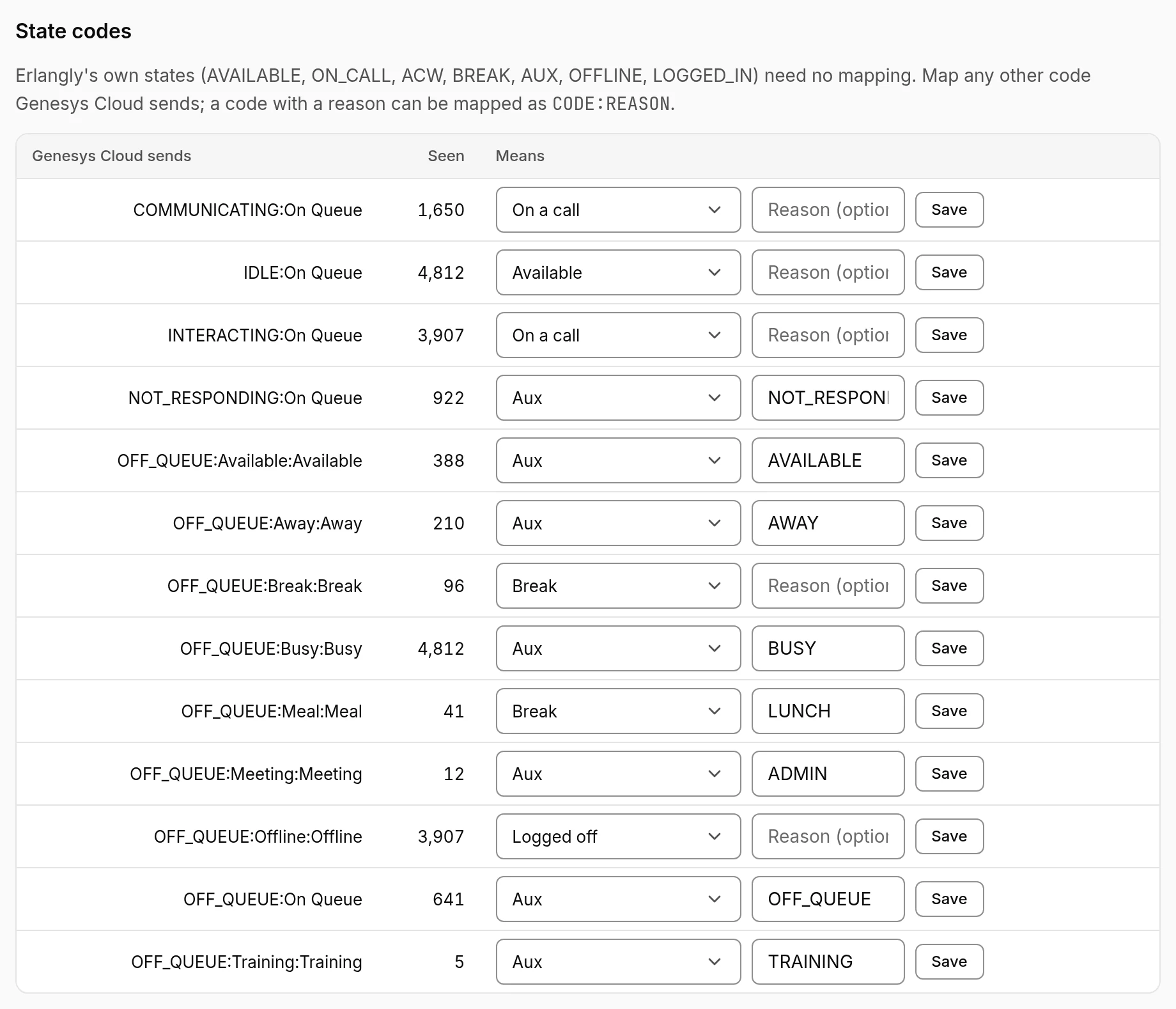 Genesys Cloud's state codes in Erlangly: routing status while on queue, and presence while off it, each with the state it means.