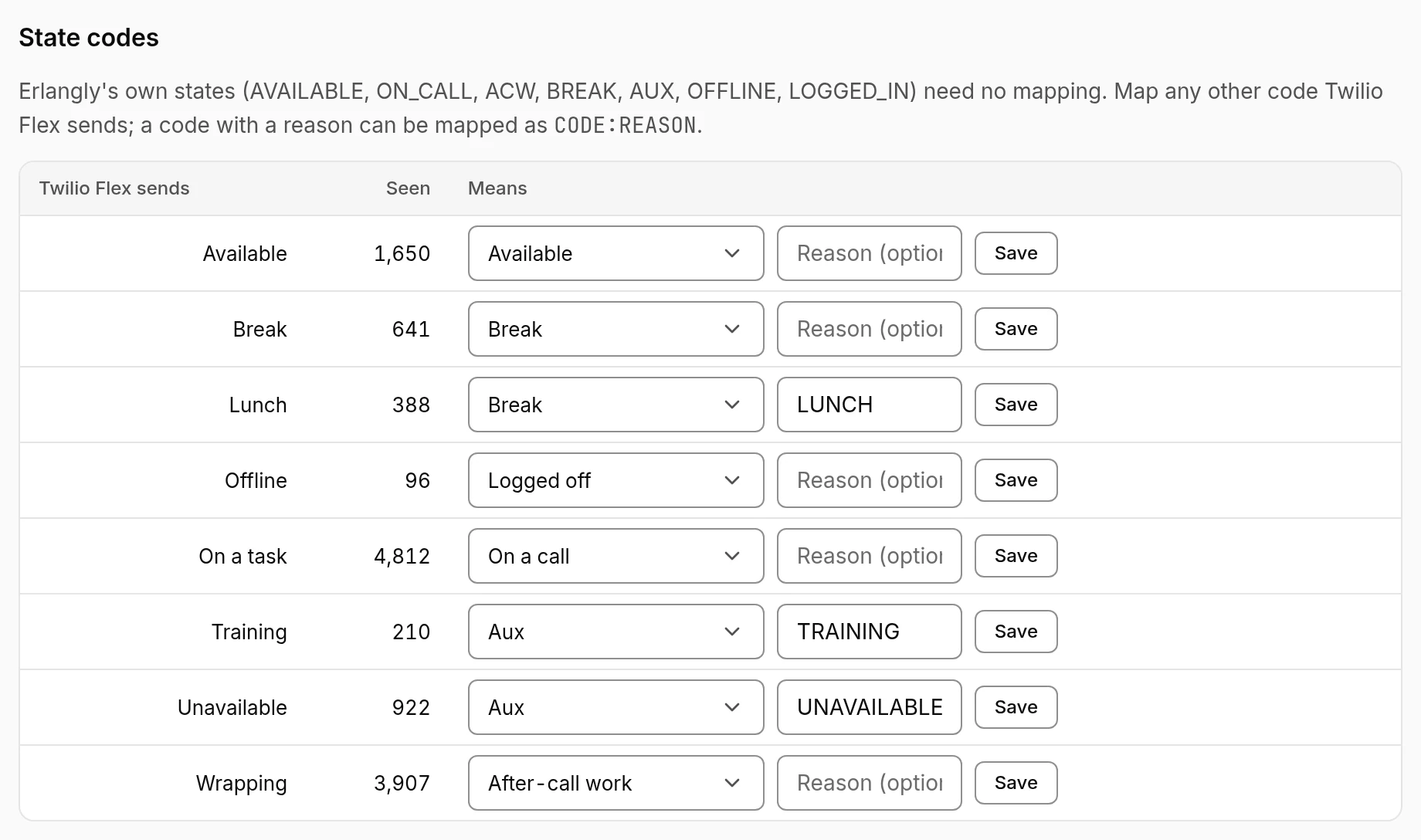 Twilio Flex's state codes in Erlangly: on a task as On a call, wrapping as After-call work, and Flex's activities by name, each with the state it means.