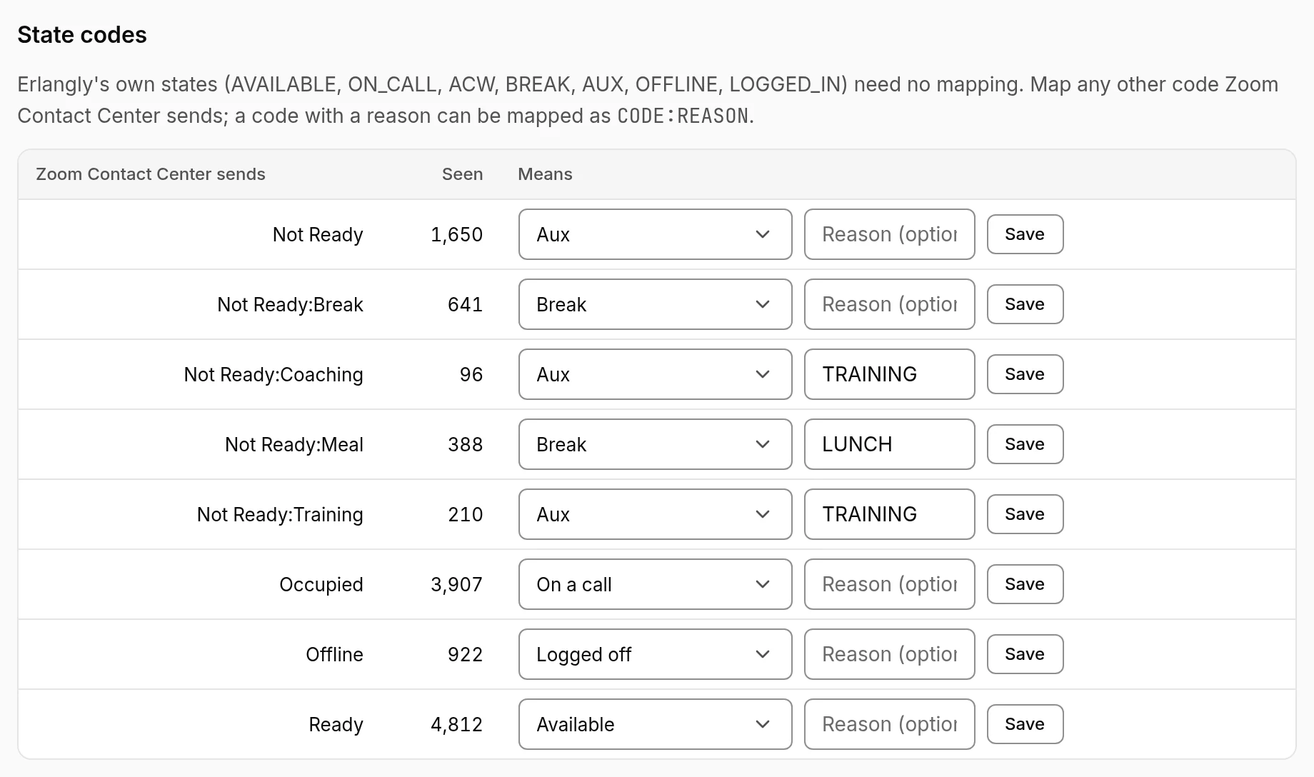 Zoom Contact Center's state codes in Erlangly: Zoom's statuses and Not Ready reasons, mapped by their names, each with the state it means.