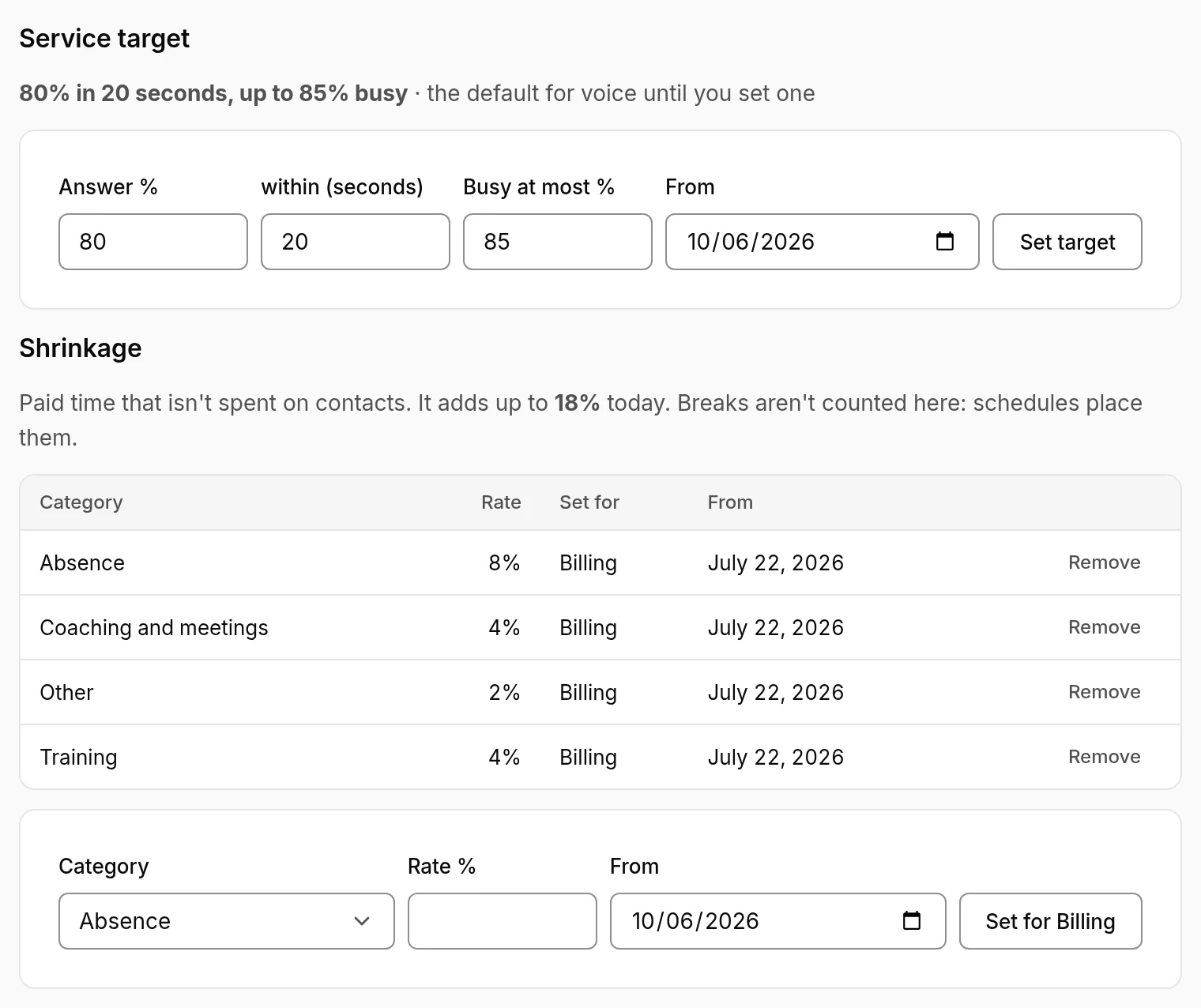 A line of business's service target (80% in 20 seconds, up to 85% busy) and its shrinkage by category, adding up to 18%.