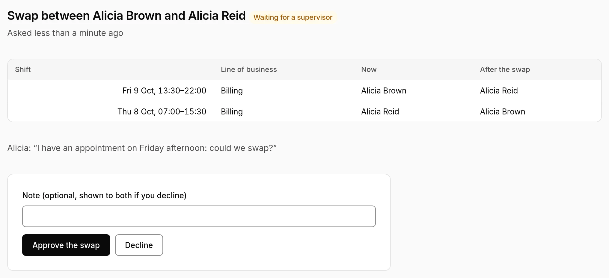 A swap waiting for a supervisor: Alicia Brown's Friday shift and Alicia Reid's Thursday shift, who has each now and after, Alicia's note, then Approve the swap and Decline.