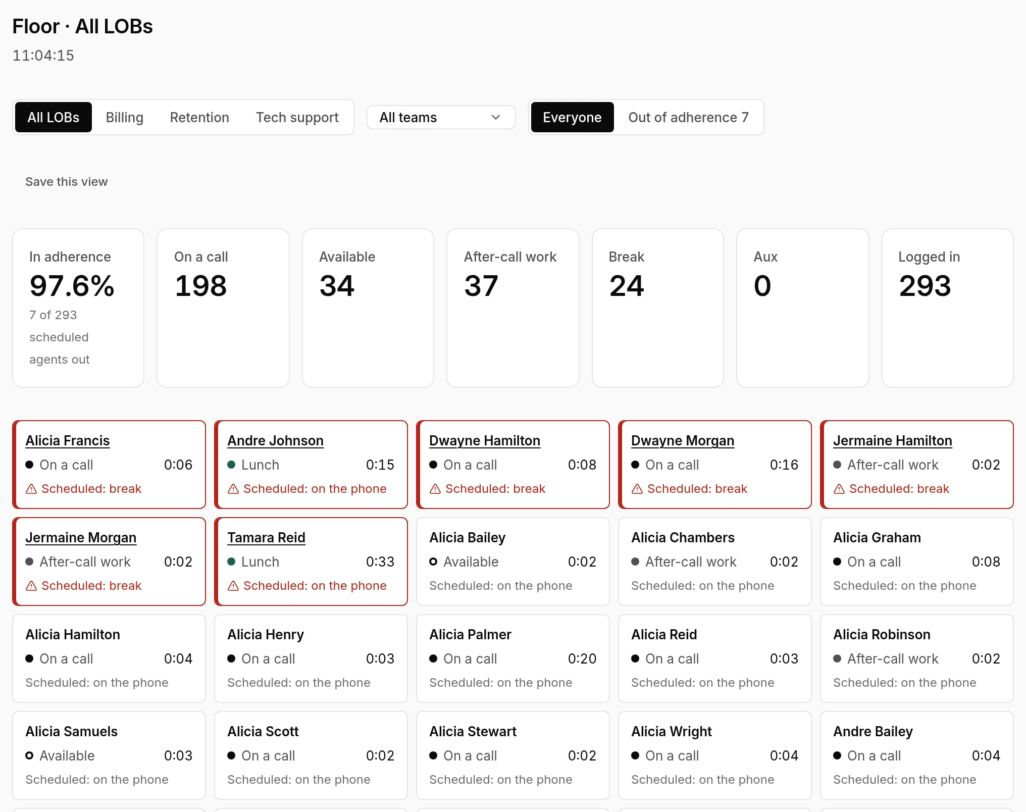 The wallboard: in adherence and agents by state across the floor, then a tile per agent with their state, time in it and what their schedule says.